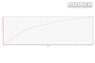 MINI Cooper F56 1,5T 180Ps 